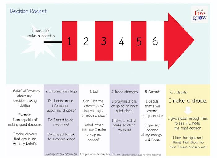 A printable craft activity to help kids make decisions