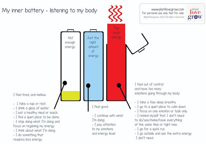 Free printable to help kids recognise when they need to recharge their energy