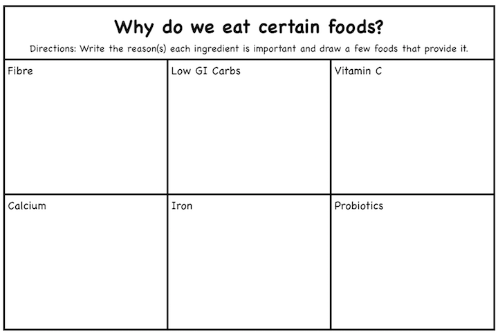 Kids Eating Chart