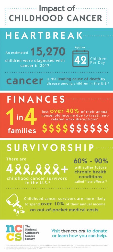 Five Tips for Helping Families Facing Childhood Cancer