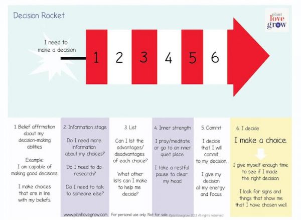 Positive Decision Making: A Guide for Kids {Free Printable} - Moments A Day
