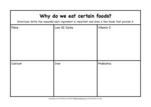 Healthy Food Chart - Moments A Day